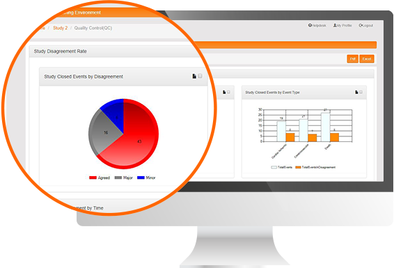 Protocol Deviation Quality Control