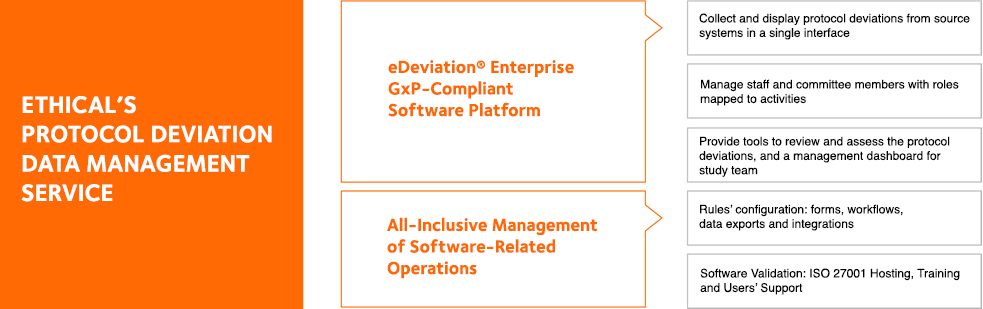 protocol deviation software